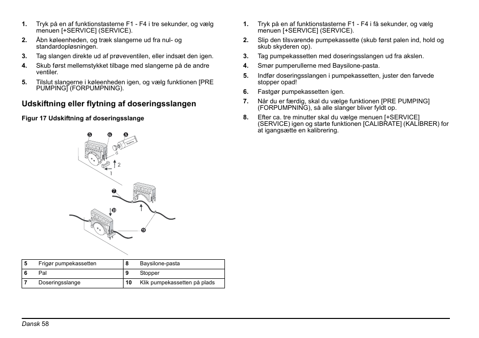Hach-Lange AMTAX inter2 Basic User Manual User Manual | Page 58 / 377