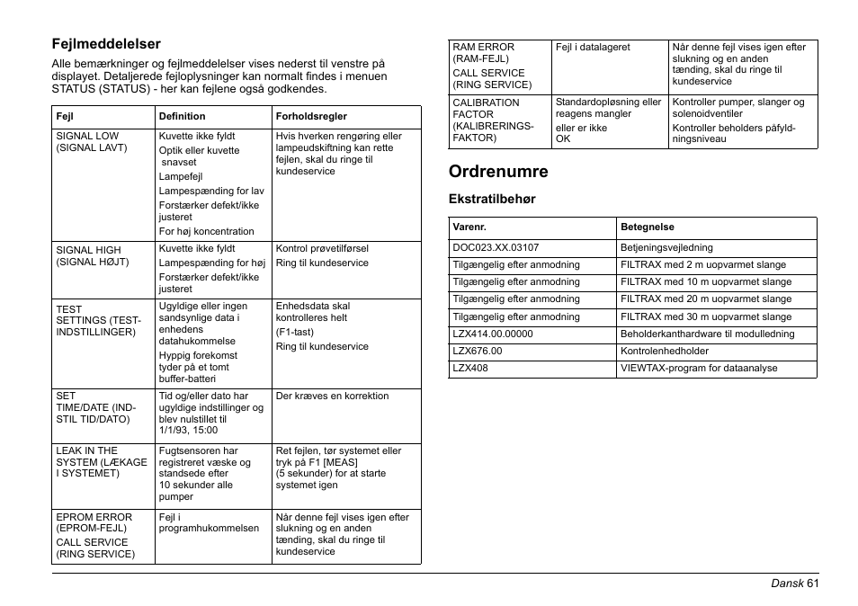 Ordrenumre, Fejlmeddelelser | Hach-Lange AMTAX inter2 Basic User Manual User Manual | Page 61 / 377