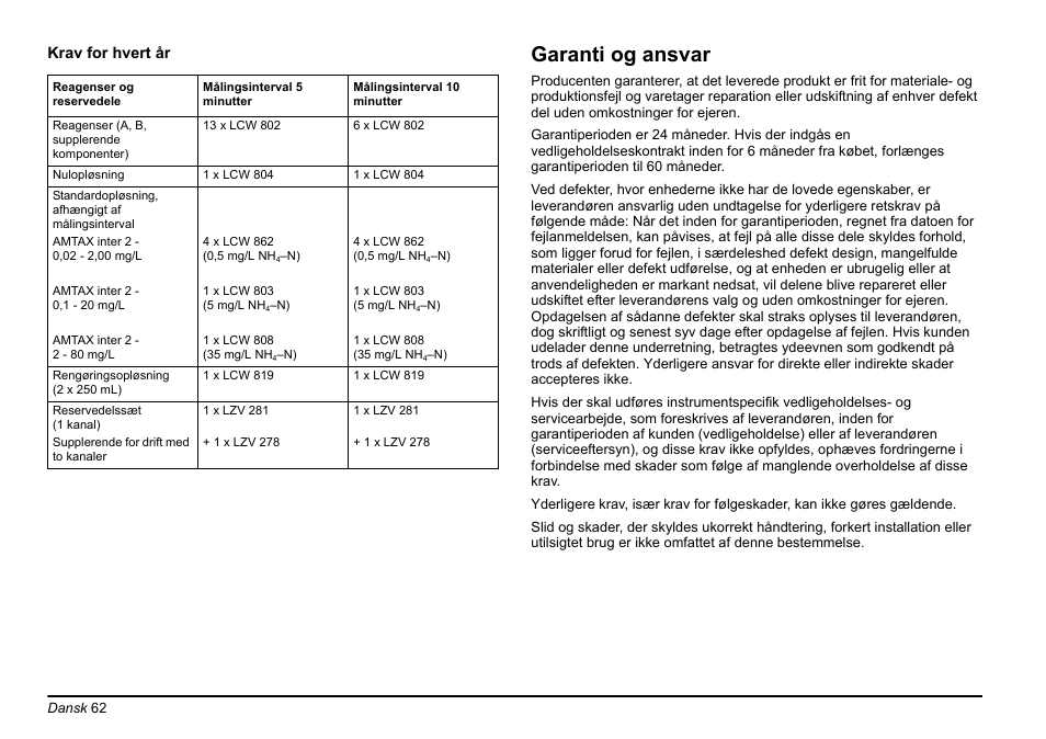 Garanti og ansvar | Hach-Lange AMTAX inter2 Basic User Manual User Manual | Page 62 / 377