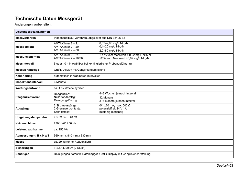 Deutsch, Technische daten messgerät | Hach-Lange AMTAX inter2 Basic User Manual User Manual | Page 63 / 377