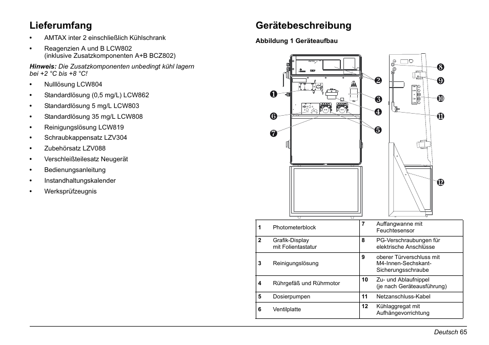 Lieferumfang, Gerätebeschreibung | Hach-Lange AMTAX inter2 Basic User Manual User Manual | Page 65 / 377