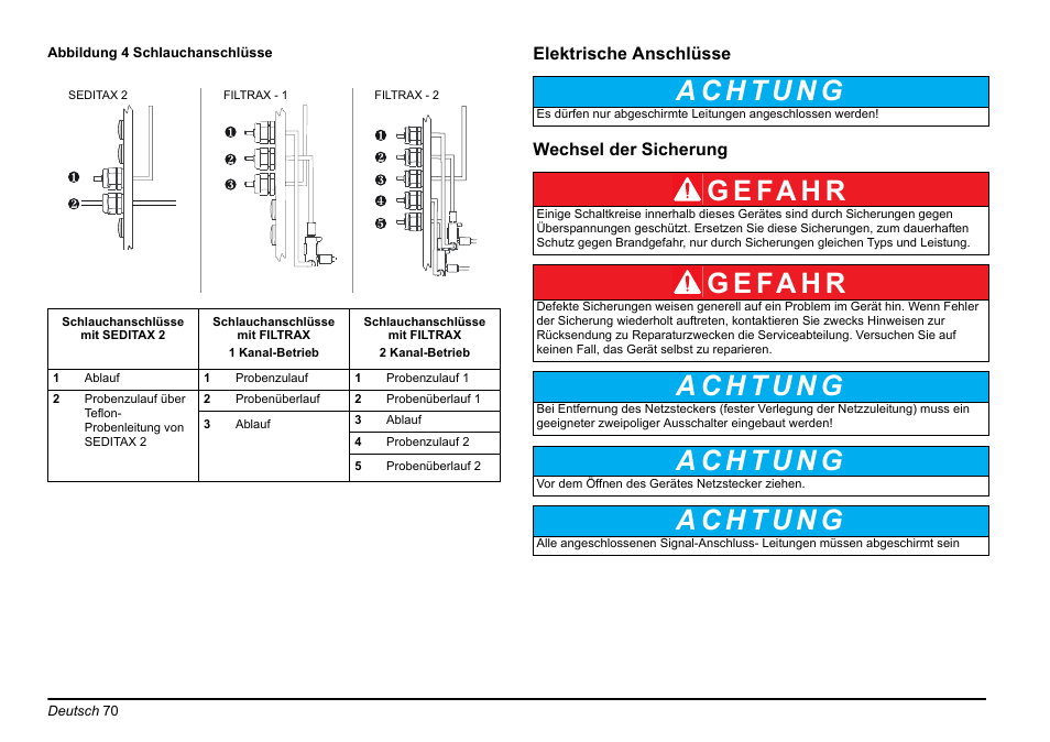 G e fa h r | Hach-Lange AMTAX inter2 Basic User Manual User Manual | Page 70 / 377