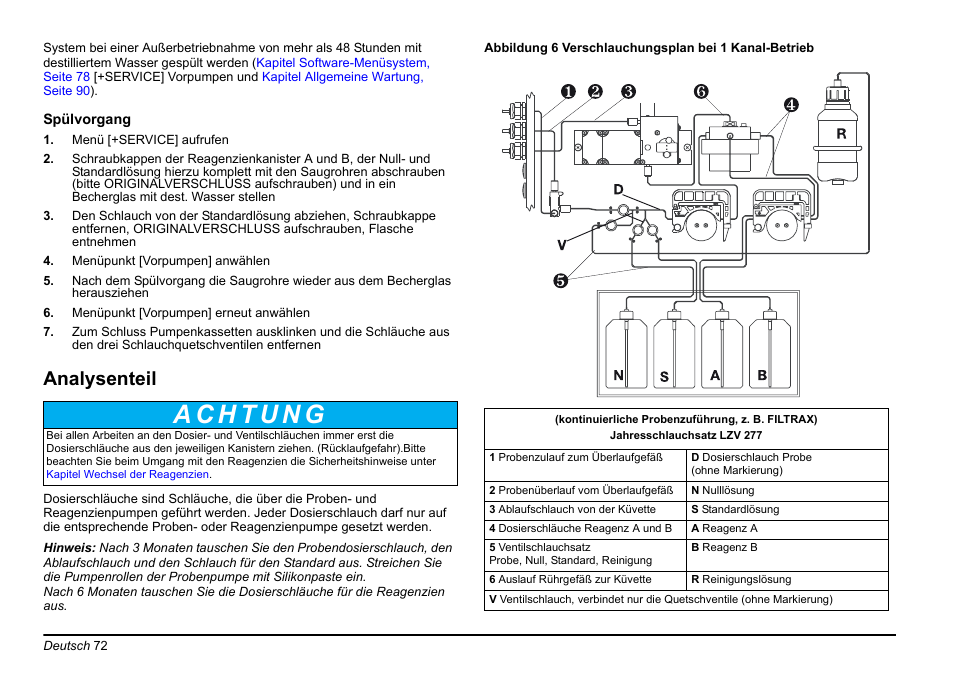 Analysenteil | Hach-Lange AMTAX inter2 Basic User Manual User Manual | Page 72 / 377