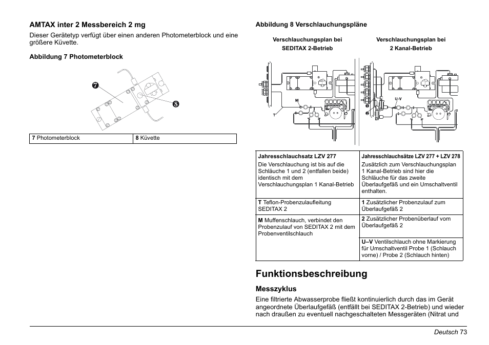 Funktionsbeschreibung | Hach-Lange AMTAX inter2 Basic User Manual User Manual | Page 73 / 377