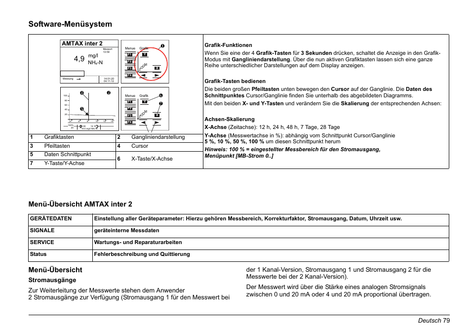 Software-menüsystem, Menü-übersicht amtax inter 2 menü-übersicht, Deutsch 79 | Amtax inter 2 | Hach-Lange AMTAX inter2 Basic User Manual User Manual | Page 79 / 377