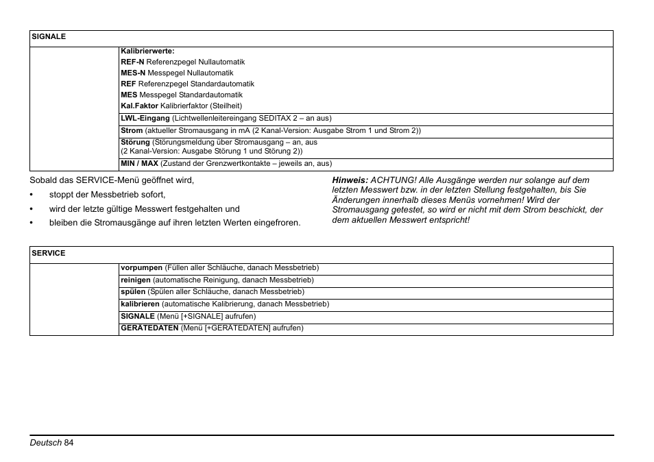 Hach-Lange AMTAX inter2 Basic User Manual User Manual | Page 84 / 377