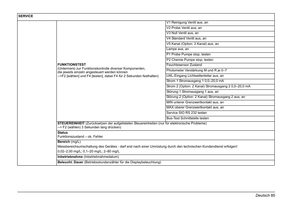 Hach-Lange AMTAX inter2 Basic User Manual User Manual | Page 85 / 377