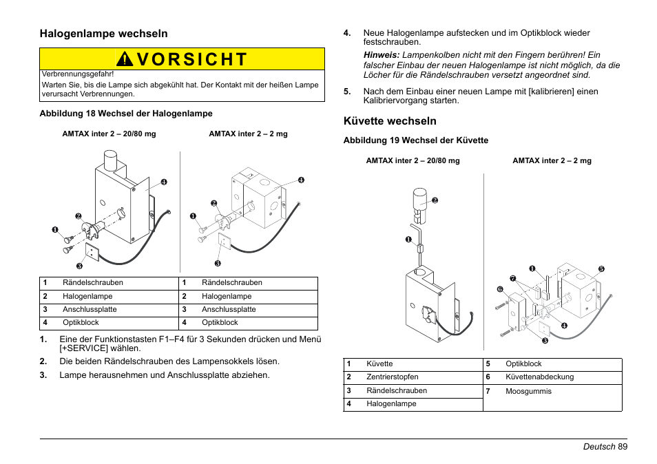 Hach-Lange AMTAX inter2 Basic User Manual User Manual | Page 89 / 377
