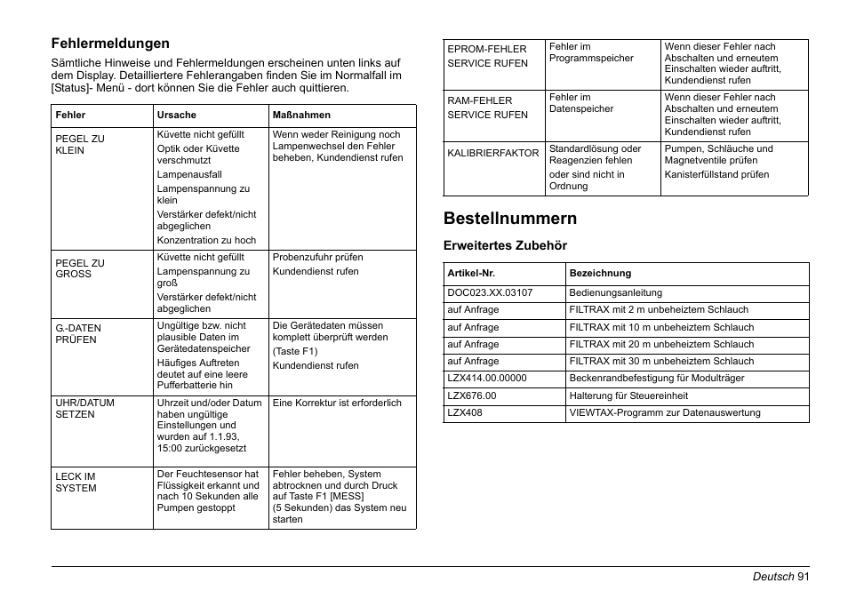 Bestellnummern, Fehlermeldungen | Hach-Lange AMTAX inter2 Basic User Manual User Manual | Page 91 / 377