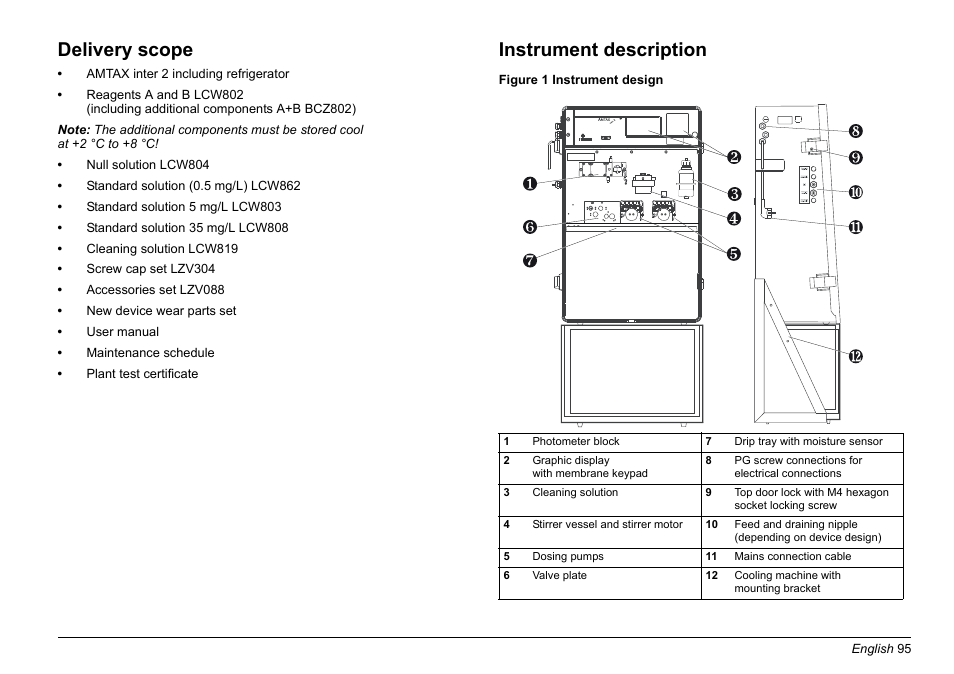 Delivery scope, Instrument description | Hach-Lange AMTAX inter2 Basic User Manual User Manual | Page 95 / 377