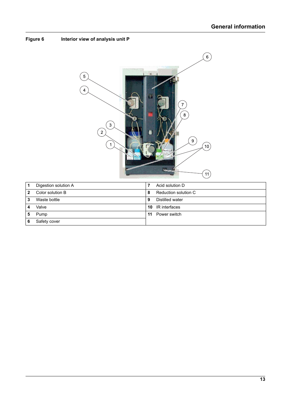 General information | Hach-Lange GANIMEDE N User Manual | Page 13 / 60