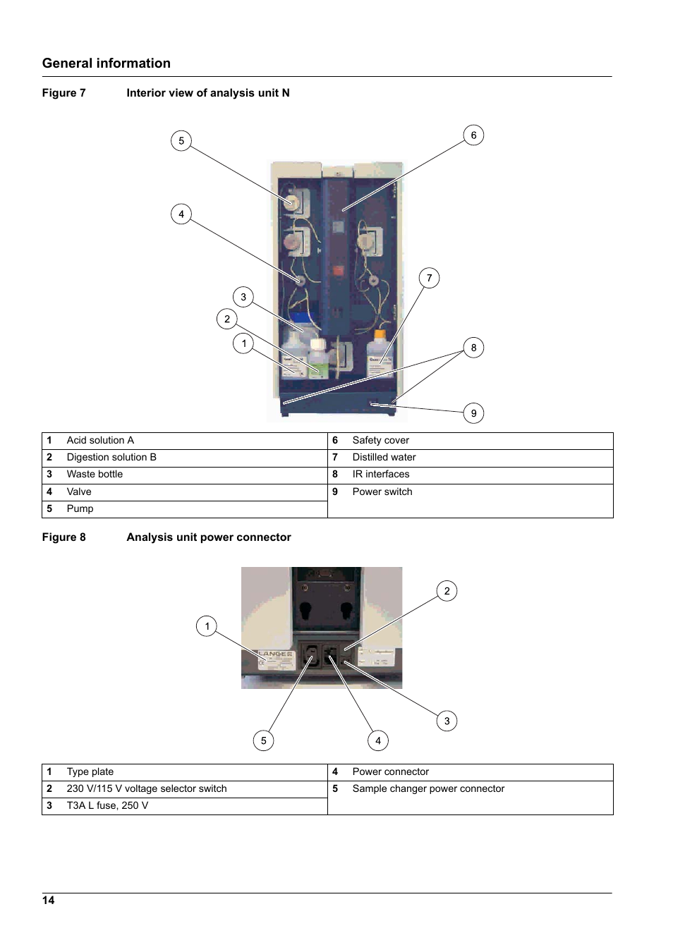 General information | Hach-Lange GANIMEDE N User Manual | Page 14 / 60