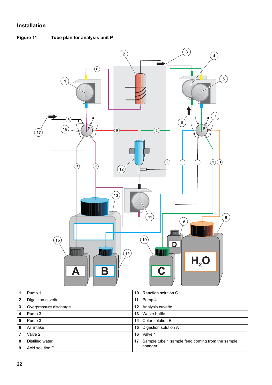 With, Figure 11 tube plan for, Installation | Hach-Lange GANIMEDE N User Manual | Page 22 / 60