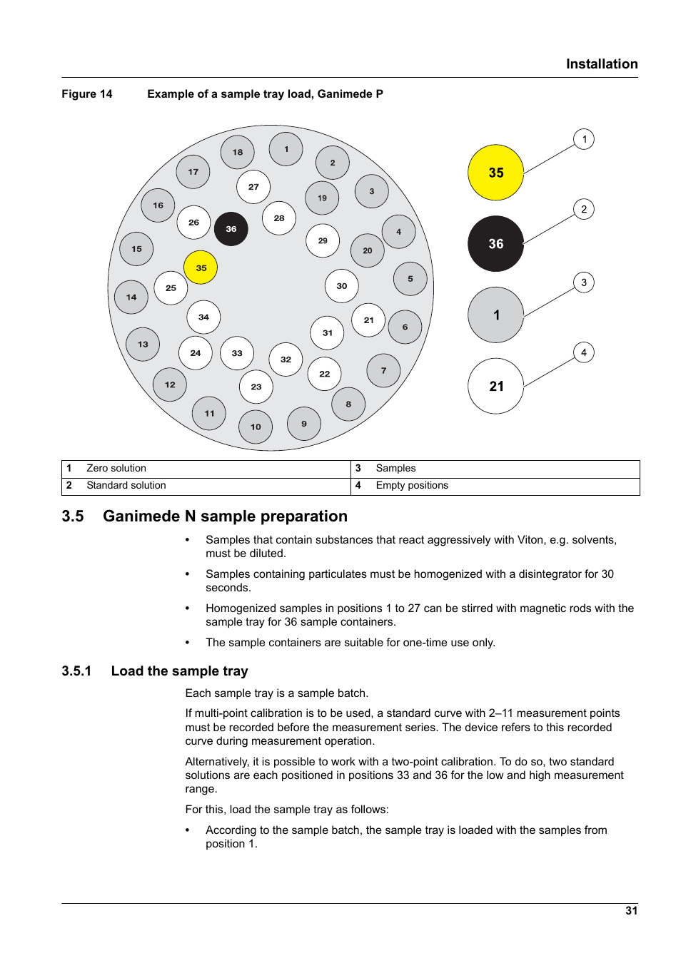 5 ganimede n sample preparation, 1 load the sample tray | Hach-Lange GANIMEDE N User Manual | Page 31 / 60