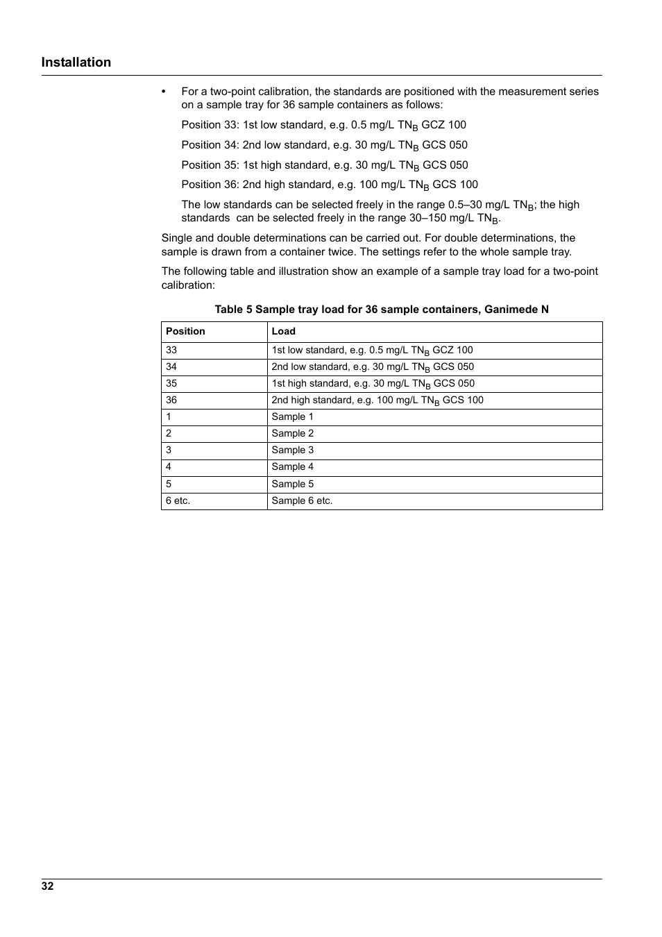 Installation | Hach-Lange GANIMEDE N User Manual | Page 32 / 60