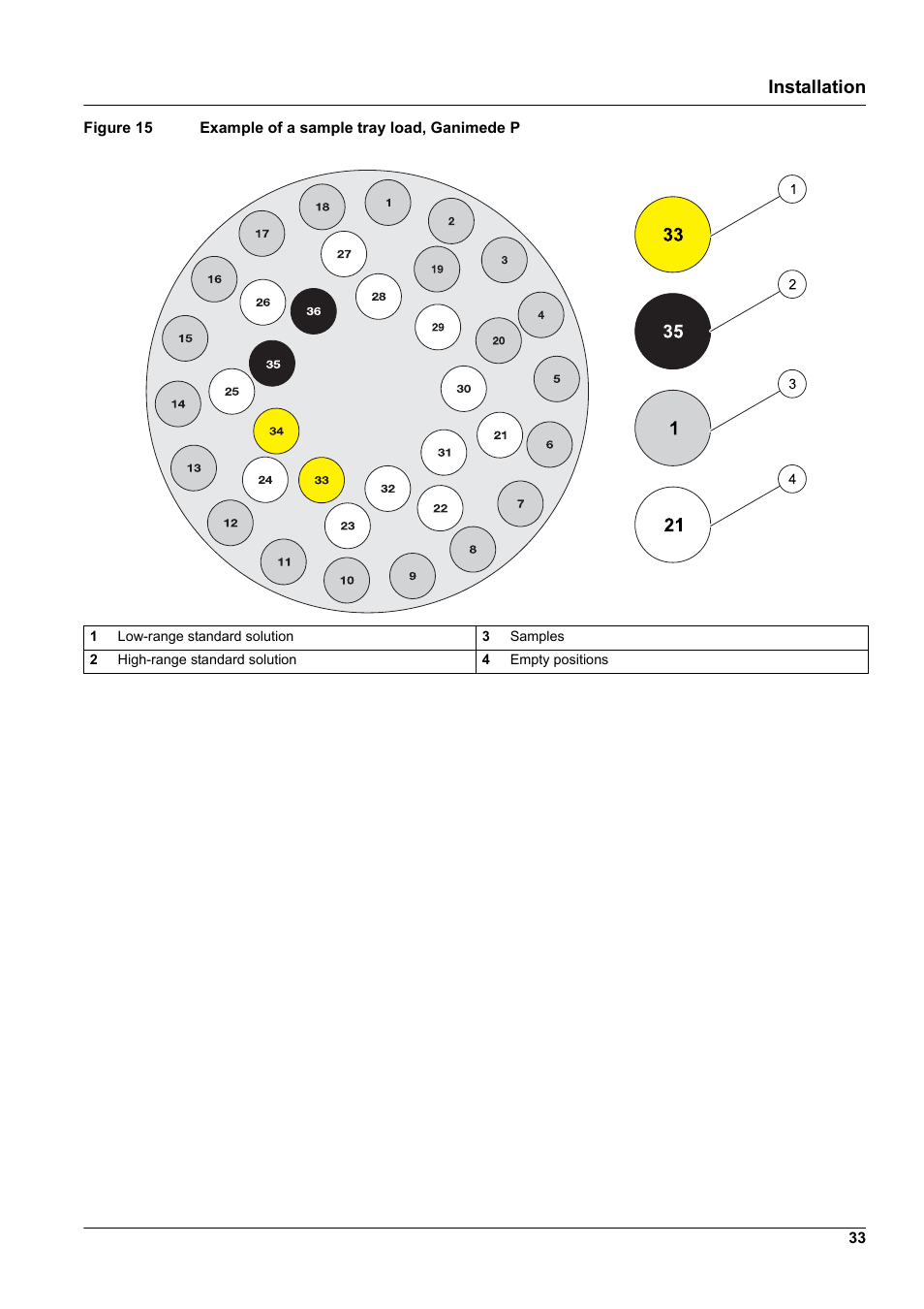 Installation | Hach-Lange GANIMEDE N User Manual | Page 33 / 60