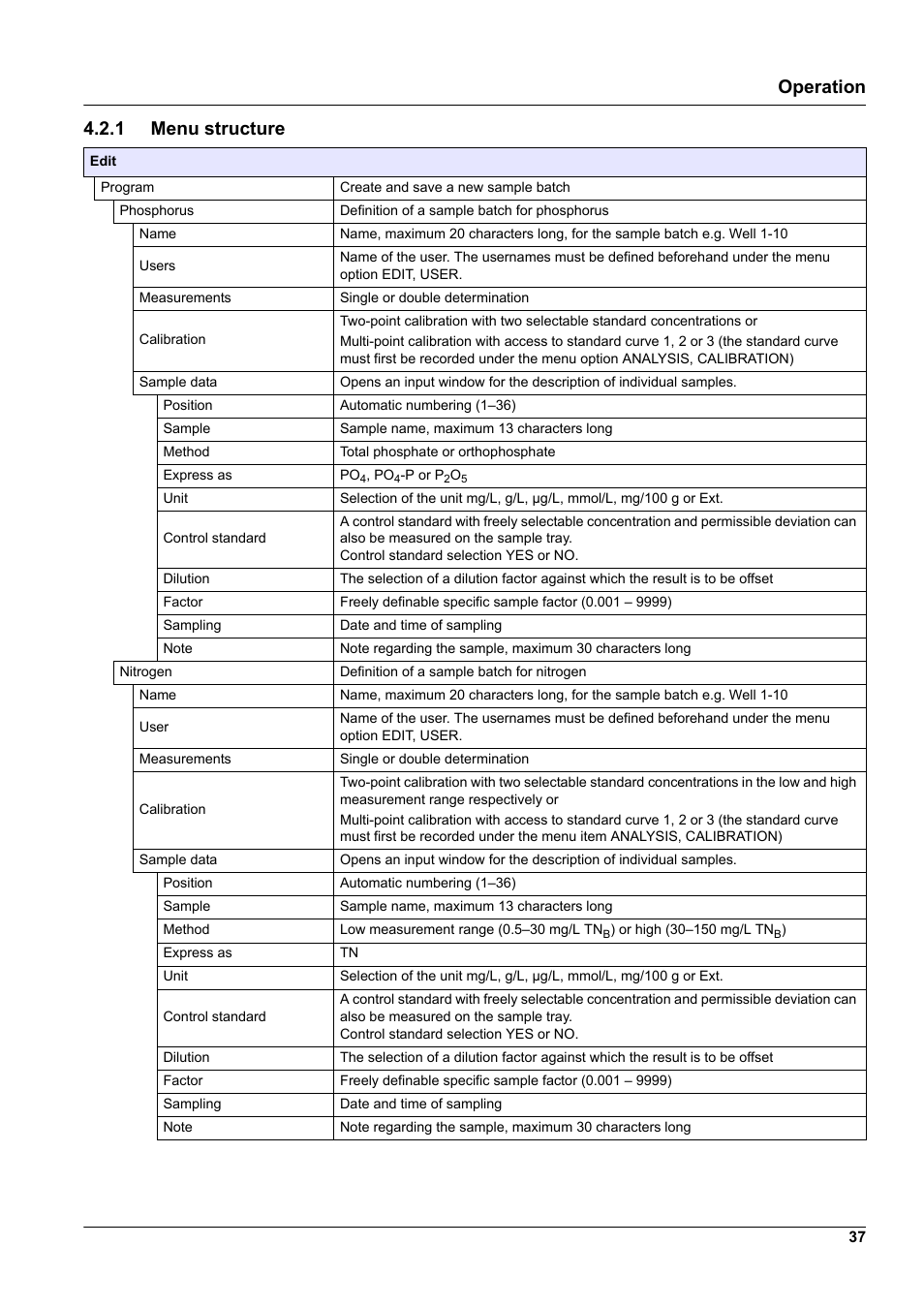 Operation, 1 menu structure | Hach-Lange GANIMEDE N User Manual | Page 37 / 60