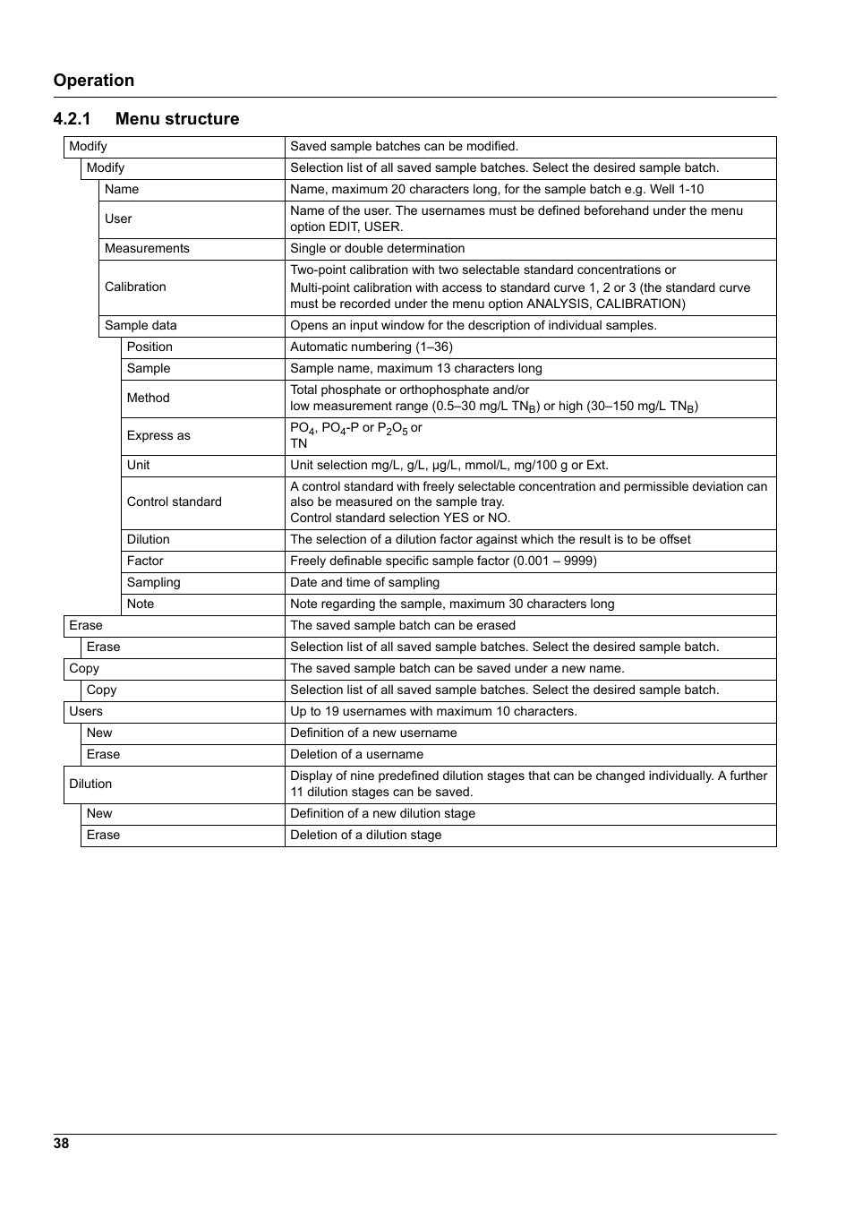 Operation, 1 menu structure | Hach-Lange GANIMEDE N User Manual | Page 38 / 60