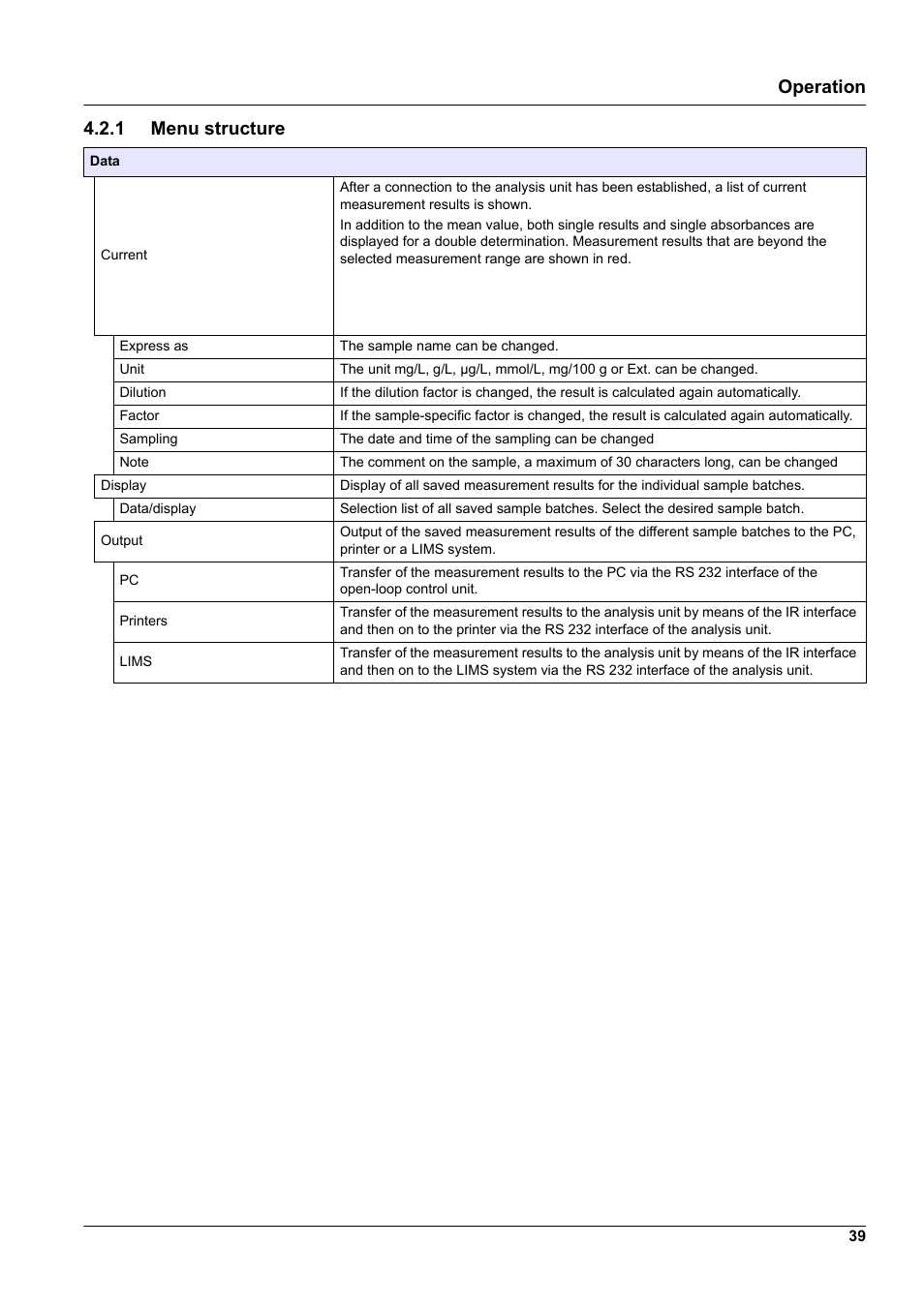 Operation, 1 menu structure | Hach-Lange GANIMEDE N User Manual | Page 39 / 60