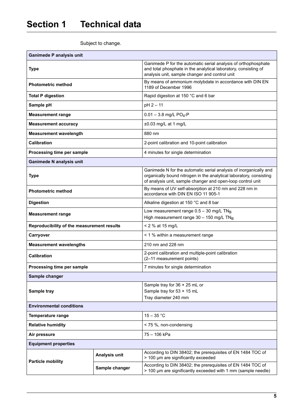 Section 1 technical data | Hach-Lange GANIMEDE N User Manual | Page 5 / 60