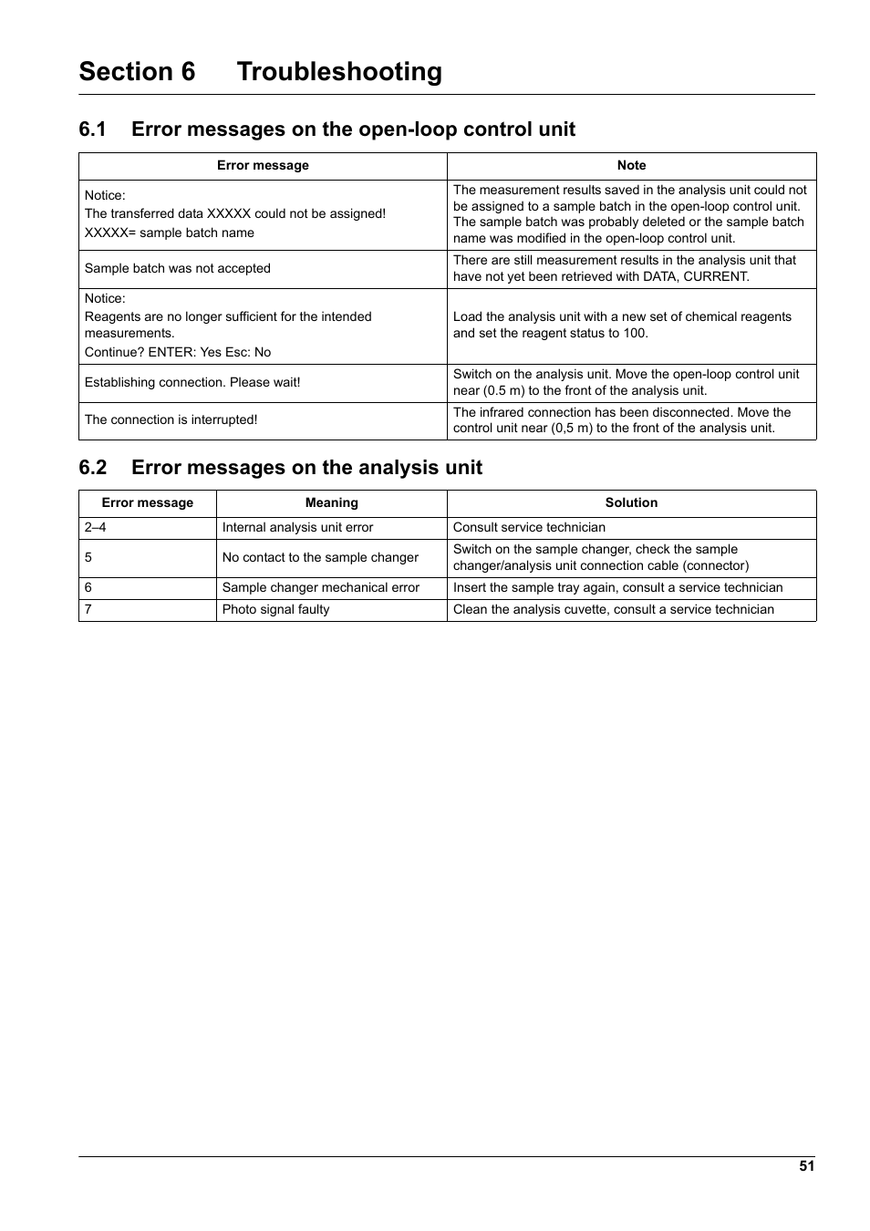 Section 6 troubleshooting, 1 error messages on the open-loop control unit, 2 error messages on the analysis unit | Hach-Lange GANIMEDE N User Manual | Page 51 / 60