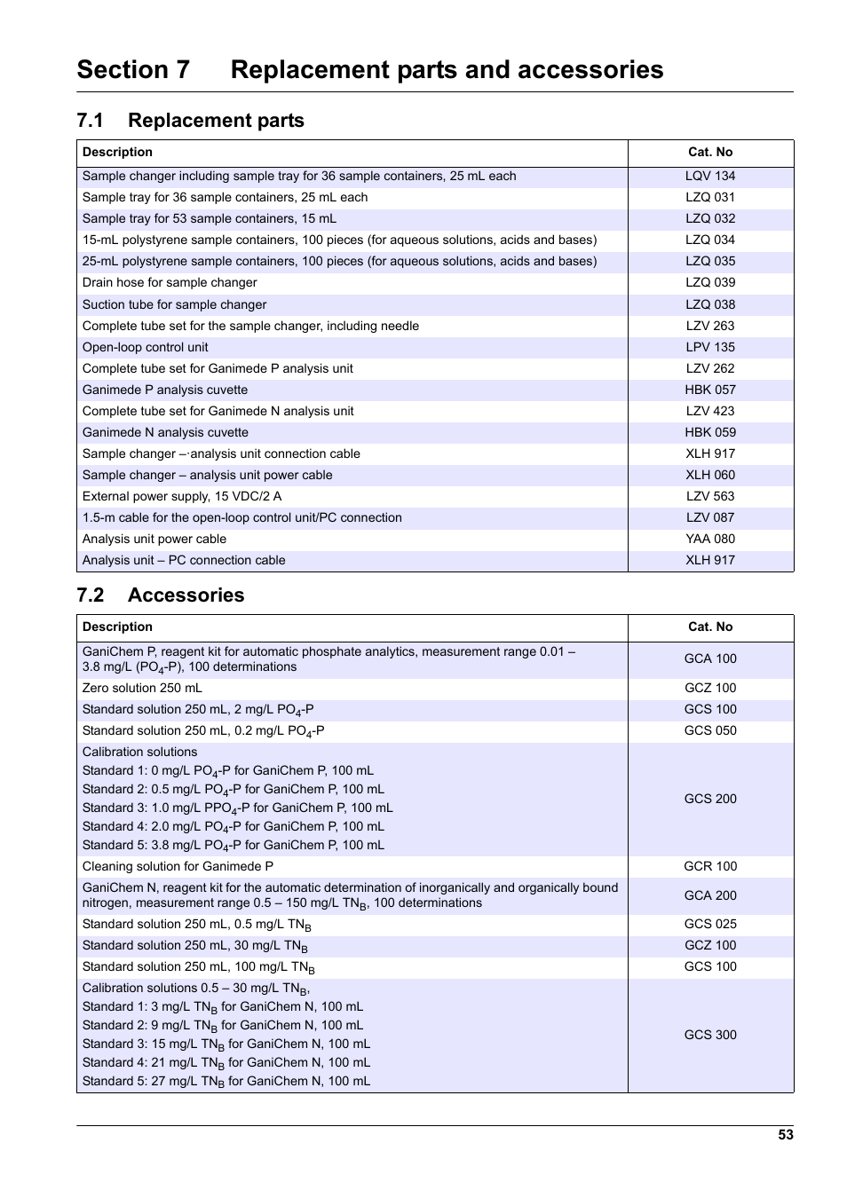 Section 7 replacement parts and accessories, 1 replacement parts, 2 accessories | 1 replacement parts 7.2 accessories | Hach-Lange GANIMEDE N User Manual | Page 53 / 60