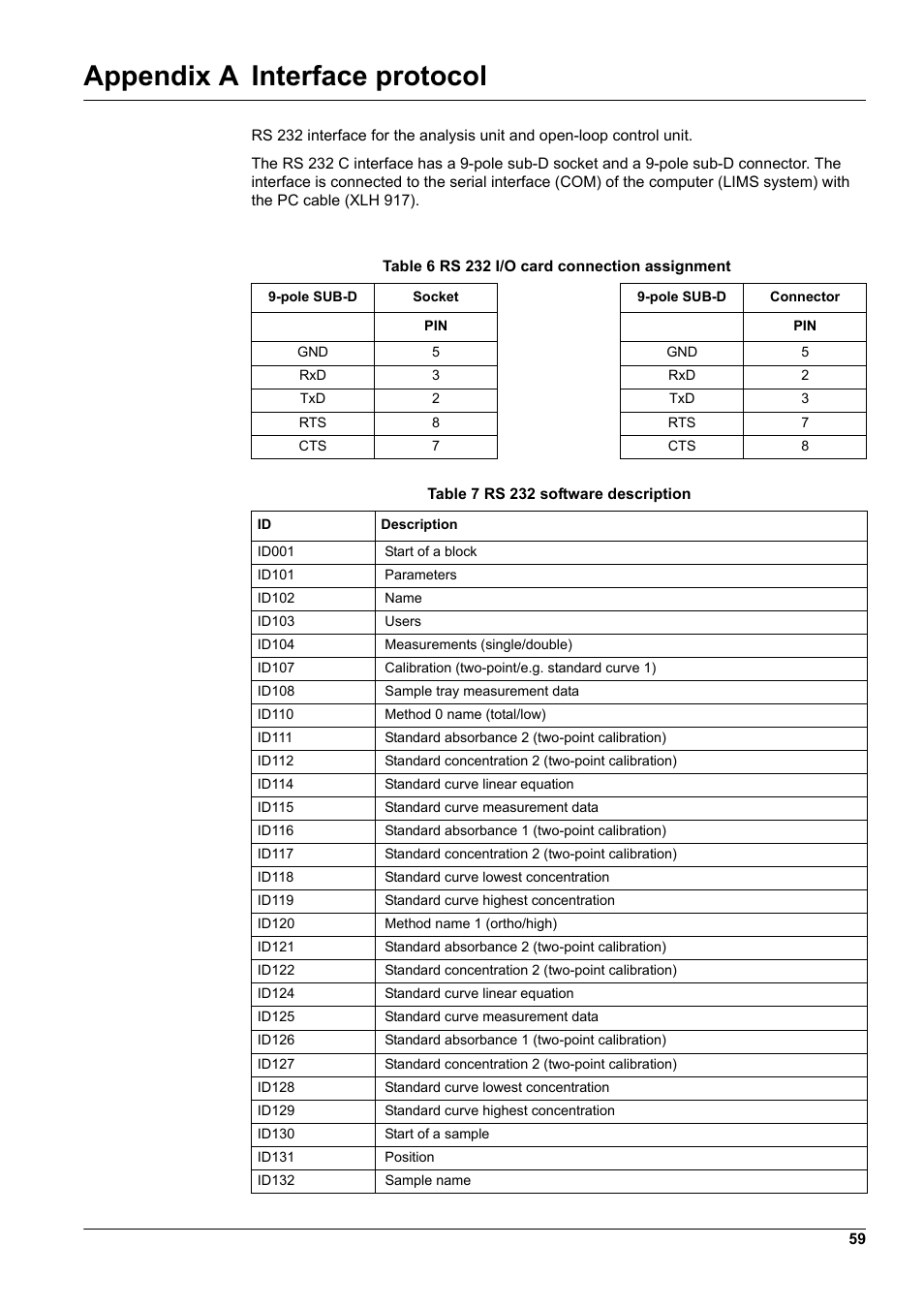 Appendix a interface protocol | Hach-Lange GANIMEDE N User Manual | Page 59 / 60