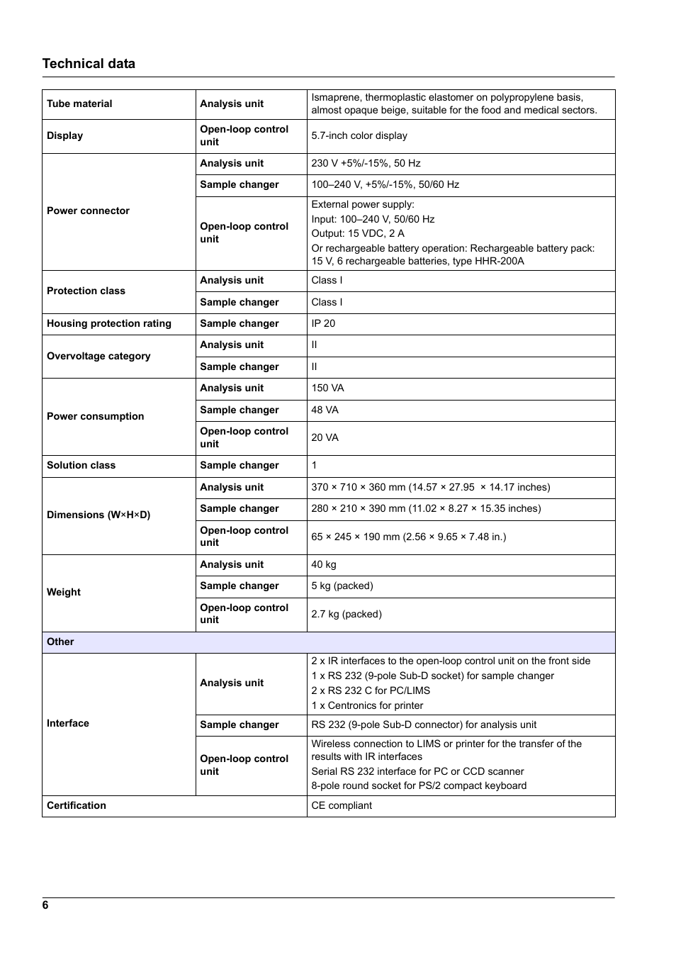 Technical data | Hach-Lange GANIMEDE N User Manual | Page 6 / 60