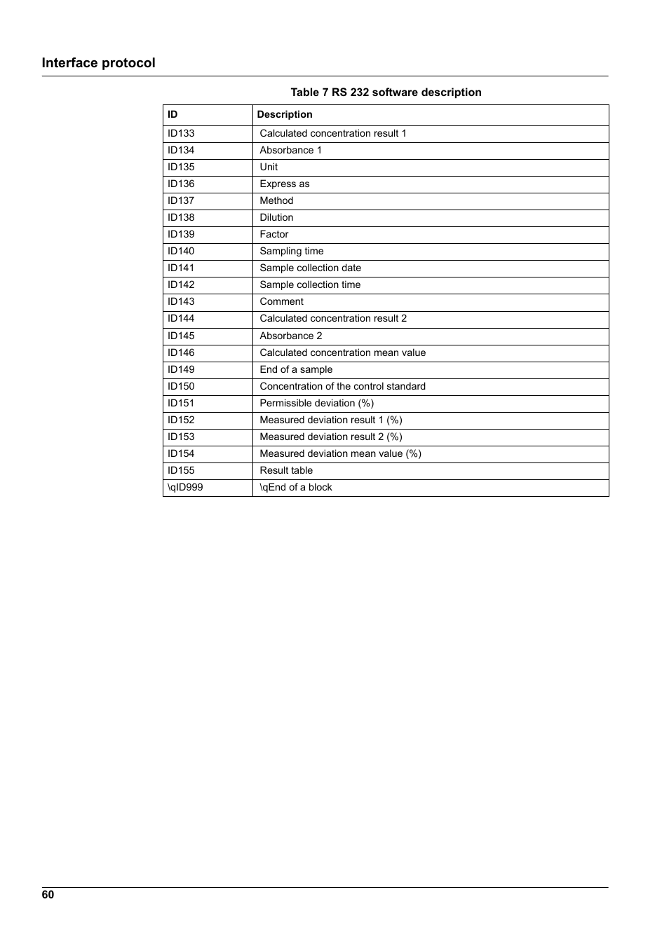 Interface protocol | Hach-Lange GANIMEDE N User Manual | Page 60 / 60