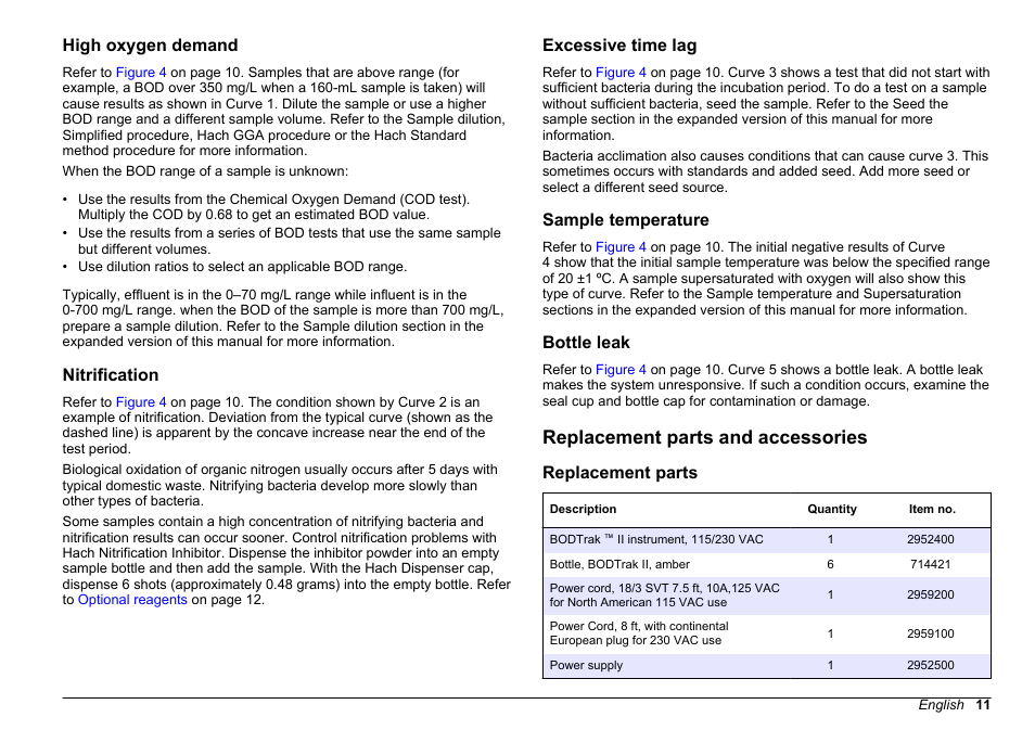 High oxygen demand, Nitrification, Excessive time lag | Sample temperature, Bottle leak, Replacement parts and accessories, Replacement parts | Hach-Lange BODTrak II Basic User Manual User Manual | Page 11 / 172