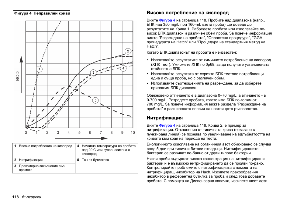 Високо потребление на кислород, Нитрификация, Фигура 4 | Hach-Lange BODTrak II Basic User Manual User Manual | Page 118 / 172