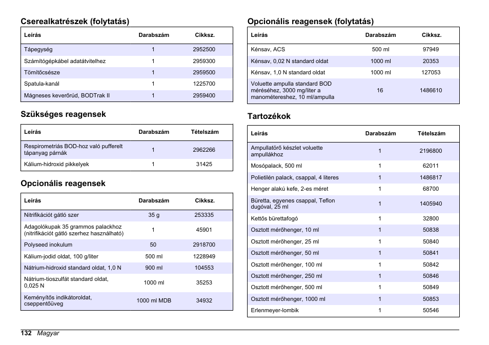 Szükséges reagensek, Opcionális reagensek, Tartozékok | 0,48 gramm) az üres palackhoz. lásd, Cserealkatrészek (folytatás), Opcionális reagensek (folytatás) | Hach-Lange BODTrak II Basic User Manual User Manual | Page 132 / 172