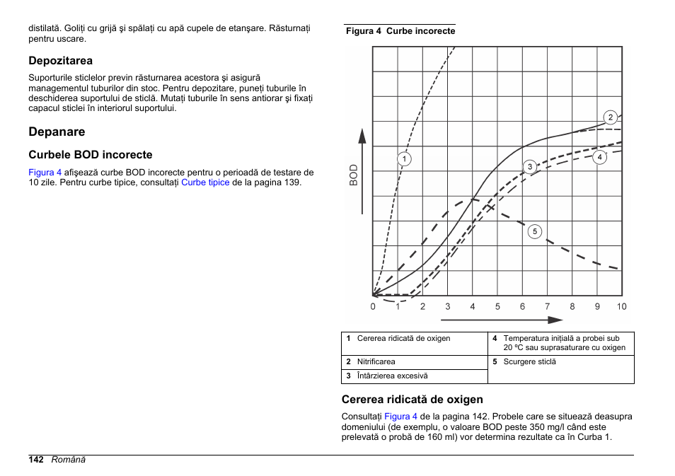 Depozitarea, Depanare, Curbele bod incorecte | Cererea ridicată de oxigen, Curbe incorecte, consultaţi, Figura 4 | Hach-Lange BODTrak II Basic User Manual User Manual | Page 142 / 172
