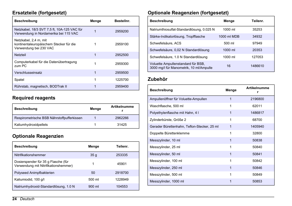 Required reagents, Optionale reagenzien, Zubehör | Optionales zubehör erhältlich ist, Eine leere flasche. siehe, Auf seite 24, Ersatzteile (fortgesetzt), Optionale reagenzien (fortgesetzt) | Hach-Lange BODTrak II Basic User Manual User Manual | Page 24 / 172
