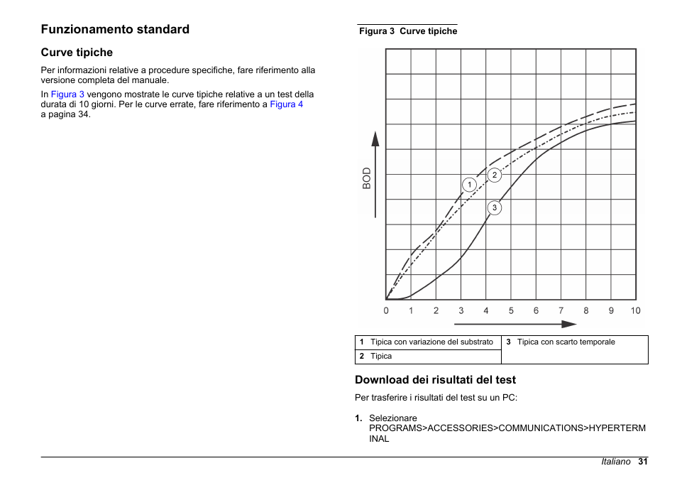 Funzionamento standard, Curve tipiche, Download dei risultati del test | Hach-Lange BODTrak II Basic User Manual User Manual | Page 31 / 172