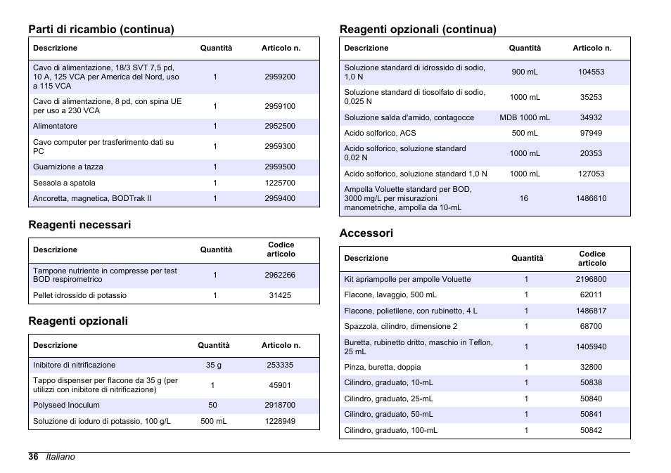 Reagenti necessari, Reagenti opzionali, Accessori | Reagenti, Opzionali, Parti di ricambio (continua), Reagenti opzionali (continua) | Hach-Lange BODTrak II Basic User Manual User Manual | Page 36 / 172