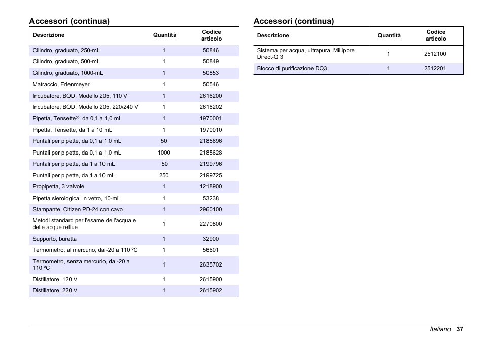 Accessori (continua) | Hach-Lange BODTrak II Basic User Manual User Manual | Page 37 / 172