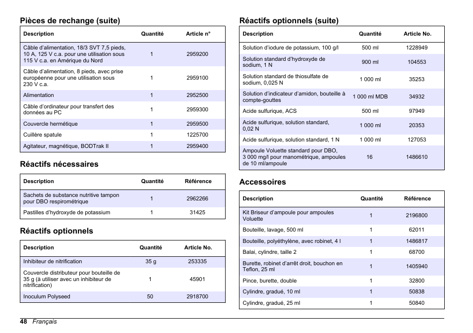 Réactifs nécessaires, Réactifs optionnels, Accessoires | Voir, Pièces de rechange (suite), Réactifs optionnels (suite) | Hach-Lange BODTrak II Basic User Manual User Manual | Page 48 / 172