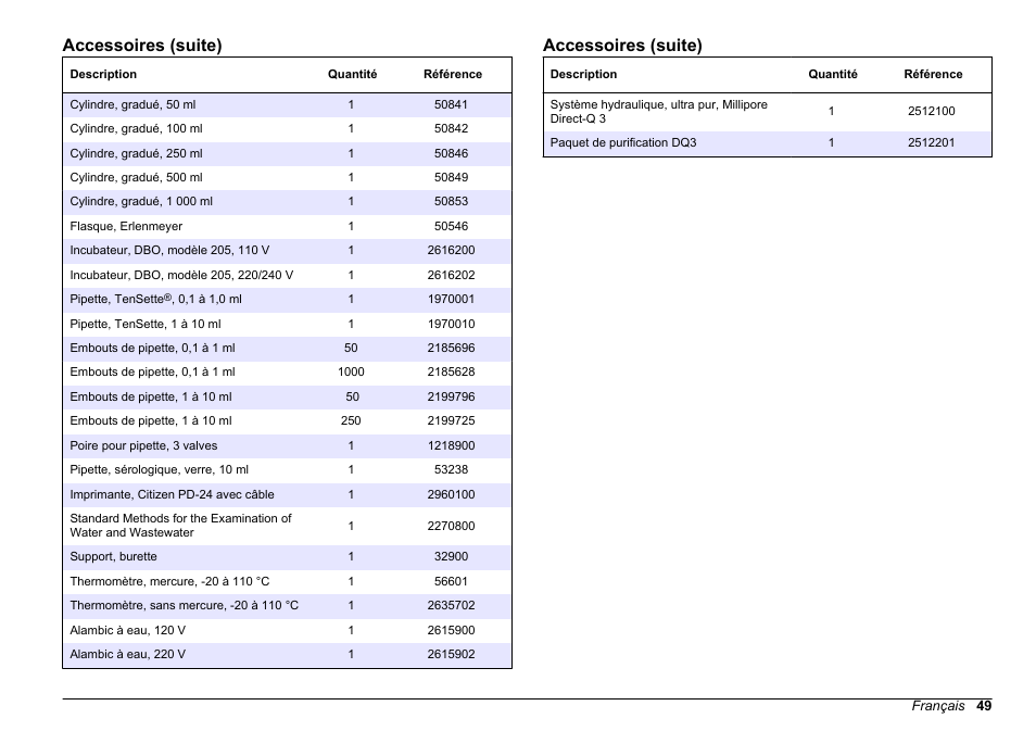 Accessoires (suite) | Hach-Lange BODTrak II Basic User Manual User Manual | Page 49 / 172