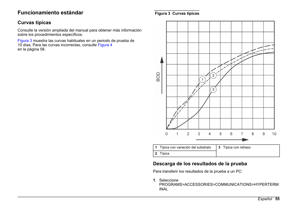 Funcionamiento estándar, Curvas típicas, Descarga de los resultados de la prueba | Hach-Lange BODTrak II Basic User Manual User Manual | Page 55 / 172