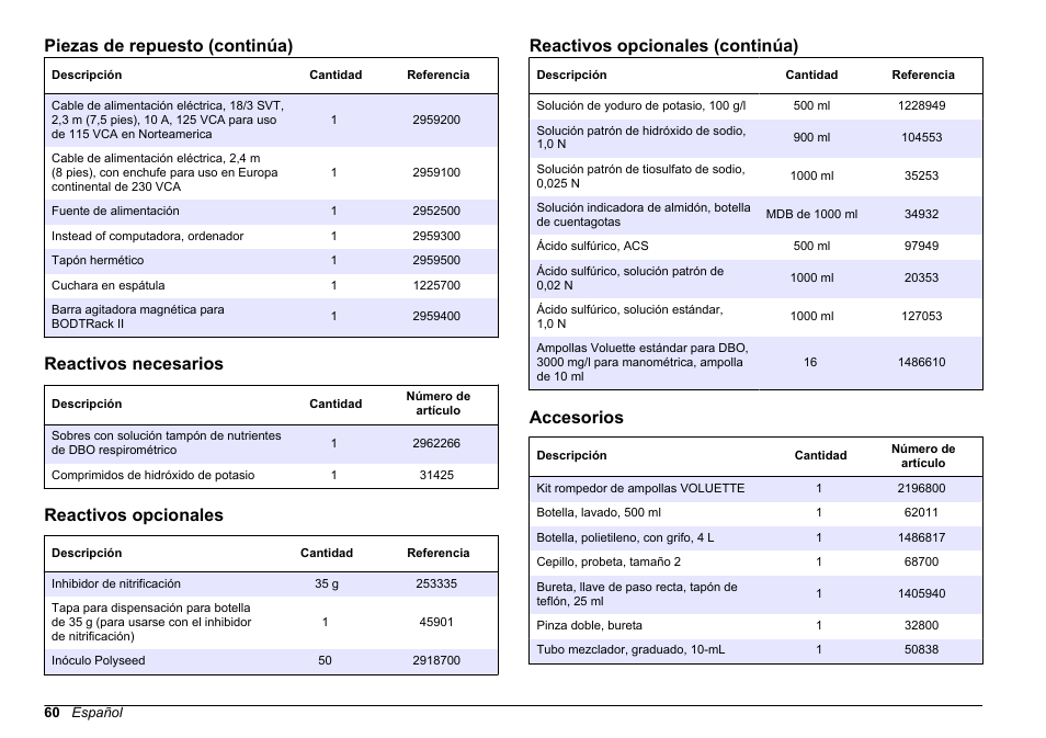 Reactivos necesarios, Reactivos opcionales, Accesorios | Disponible como accesorio opcional, 48 gramos) dentro de la botella vacía. consulte la, Reactivos, Opcionales, Piezas de repuesto (continúa), Reactivos opcionales (continúa) | Hach-Lange BODTrak II Basic User Manual User Manual | Page 60 / 172