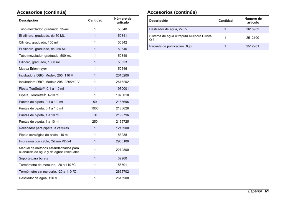 Accesorios (continúa) | Hach-Lange BODTrak II Basic User Manual User Manual | Page 61 / 172