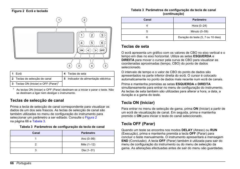 Teclas de selecção de canal, Teclas de seta, Tecla on (iniciar) | Tecla off (parar), Figura 2 | Hach-Lange BODTrak II Basic User Manual User Manual | Page 66 / 172