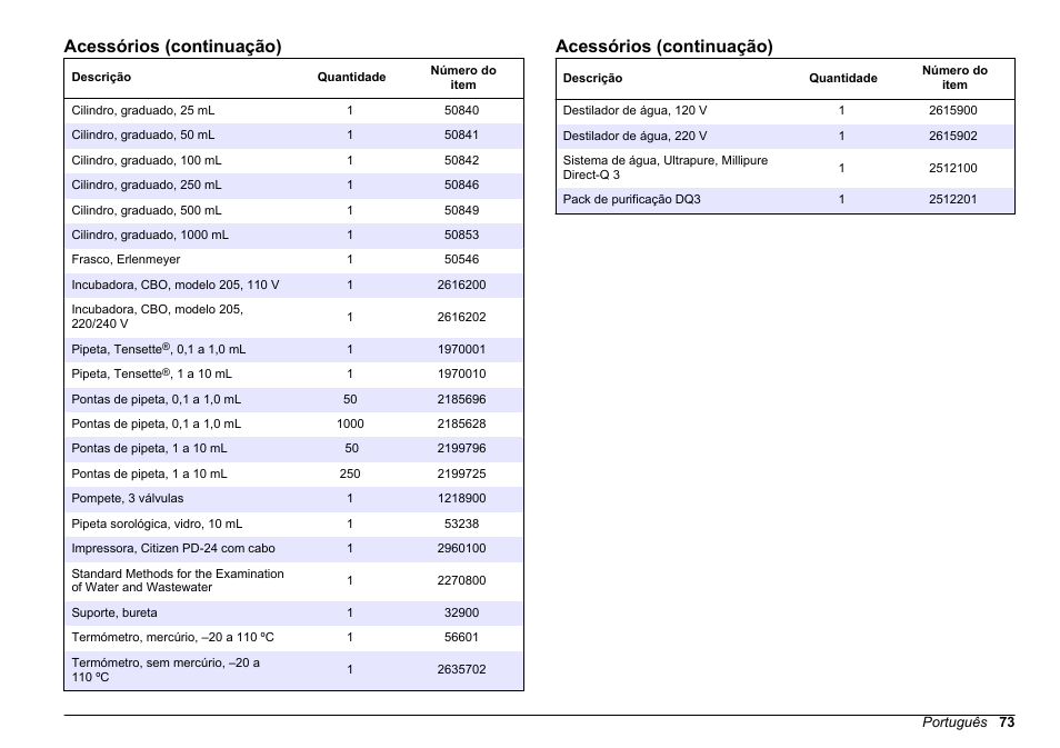 Acessórios (continuação) | Hach-Lange BODTrak II Basic User Manual User Manual | Page 73 / 172