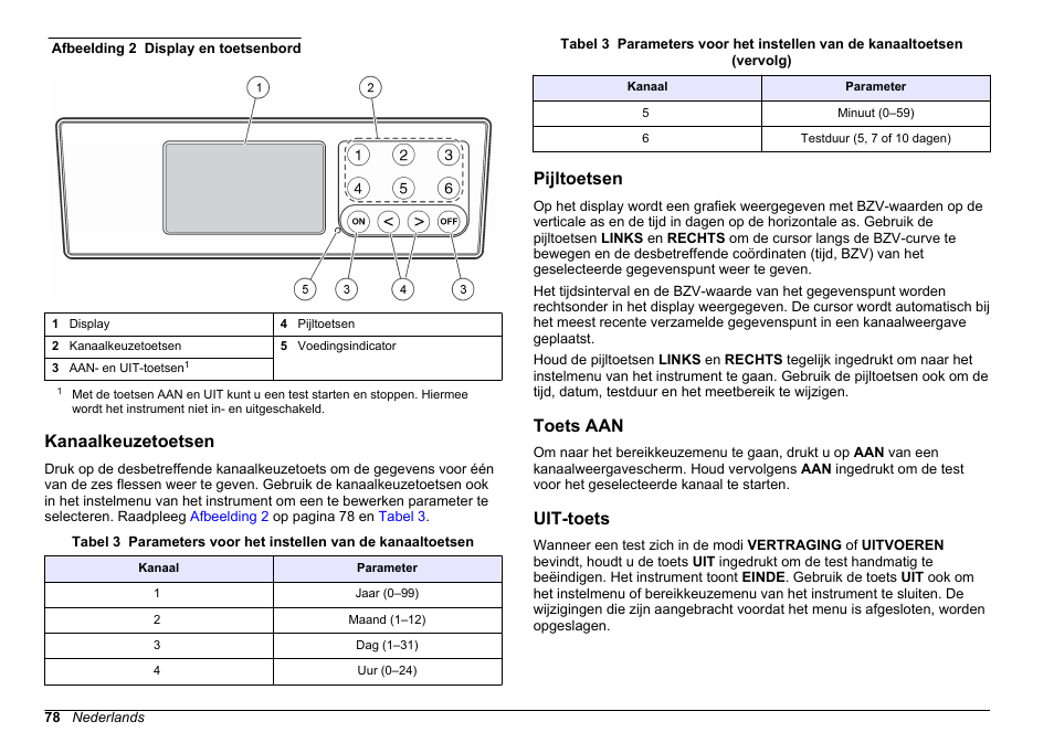 Kanaalkeuzetoetsen, Pijltoetsen, Toets aan | Uit-toets, Afbeelding 2 | Hach-Lange BODTrak II Basic User Manual User Manual | Page 78 / 172