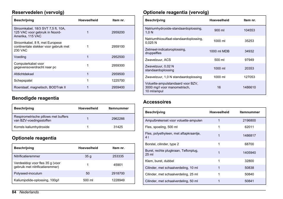 Benodigde reagentia, Optionele reagentia, Accessoires | Lege fles. raadpleeg, Reservedelen (vervolg), Optionele reagentia (vervolg) | Hach-Lange BODTrak II Basic User Manual User Manual | Page 84 / 172