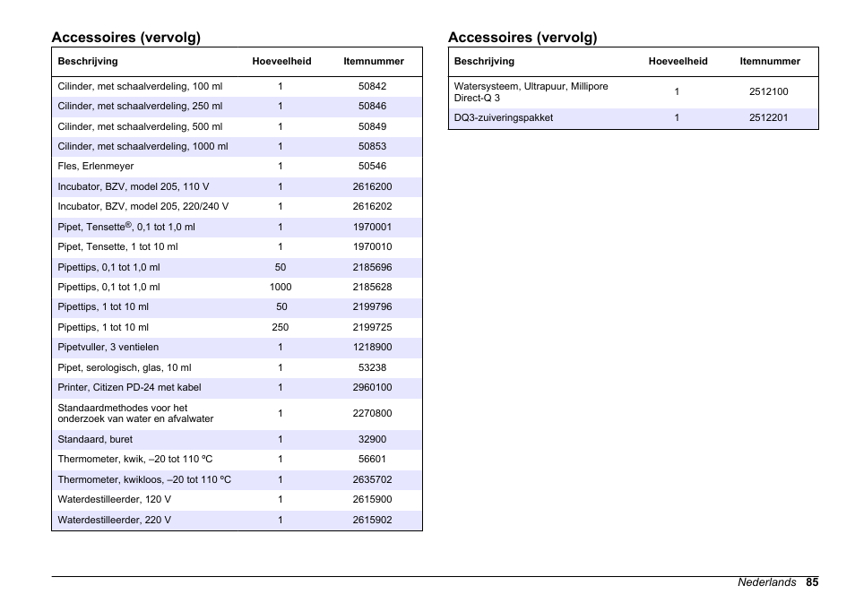 Accessoires (vervolg) | Hach-Lange BODTrak II Basic User Manual User Manual | Page 85 / 172