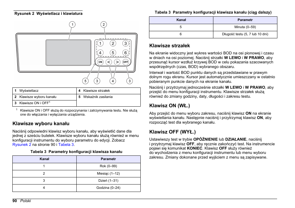 Klawisze wyboru kanału, Klawisze strzałek, Klawisz on (wł.) | Klawisz off (wył.), Rysunek 2 | Hach-Lange BODTrak II Basic User Manual User Manual | Page 90 / 172