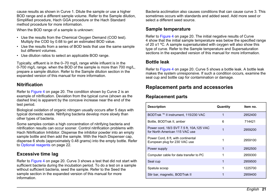Nitrification, Excessive time lag, Sample temperature | Bottle leak, Replacement parts and accessories, Replacement parts | Hach-Lange BODTRACK II User Manual User Manual | Page 23 / 28