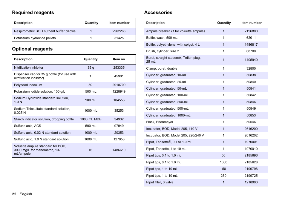 Required reagents, Optional reagents, Accessories | Hach-Lange BODTRACK II User Manual User Manual | Page 24 / 28